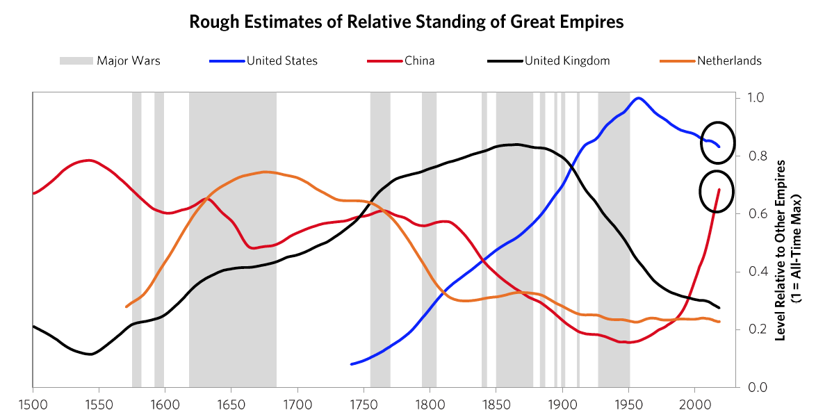 graph-rough-estimates-relative-standing-2-30ffad3bf9fb209a05539593f8a570071451dc5f33c175663ca904f795474403.png