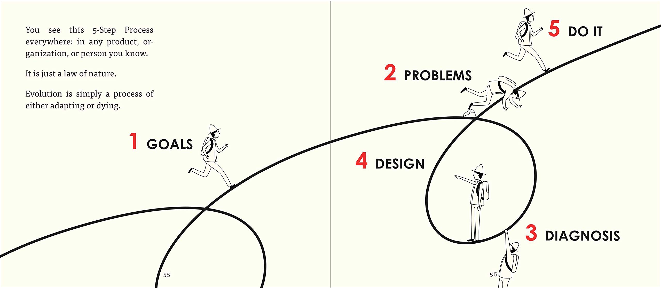 principles ray dalio แปล 2